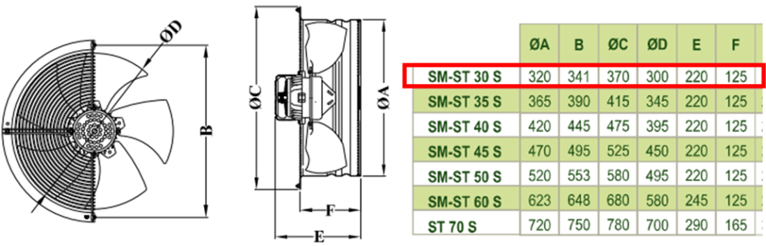 DÜNDAR ST 30 S 1500 D/D 400 volt Trifaze Aksiyal Tip Soğutmalı Sanayi Endüstriyel Fanı Teknik Çizim ve Ölçüler Tablosu